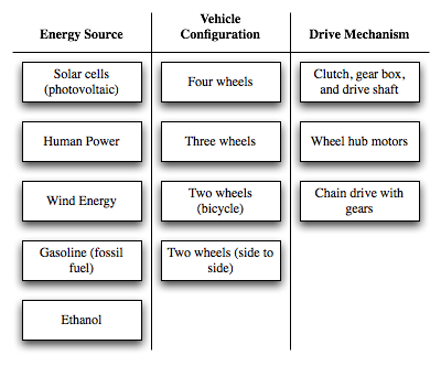 La tabla de combinación conceptual para el vehículo de cercanías.