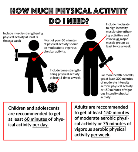 514143-1531381158-88-86-How-much-Physical-Activity-Do-I-need.png