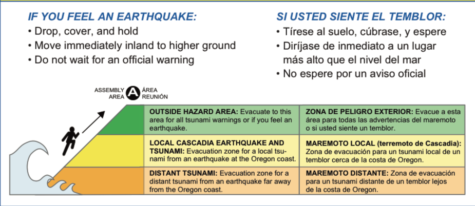 Instructions if you feel an earthquake.