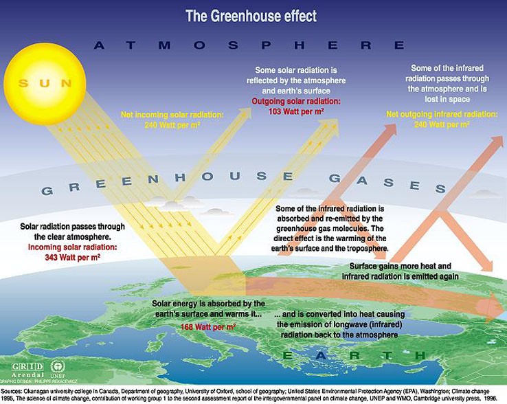 "The Greenhouse effect." Greenhouse Effect. Delaware Department of Natural Resources and Environmental Control, n.d.