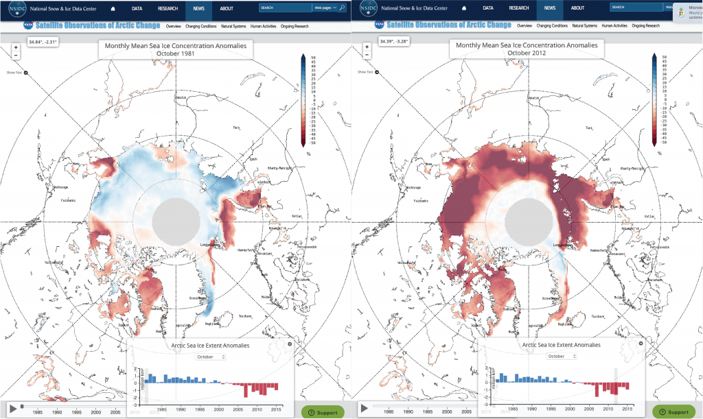 Mean Arctic sea ice concentration anomalies during October 1981 (left) and during October 2012 (right). (The gray central area was not visible to these satellite instruments.) National Snow & Ice Data Center, Satellite Observations of Arctic Change