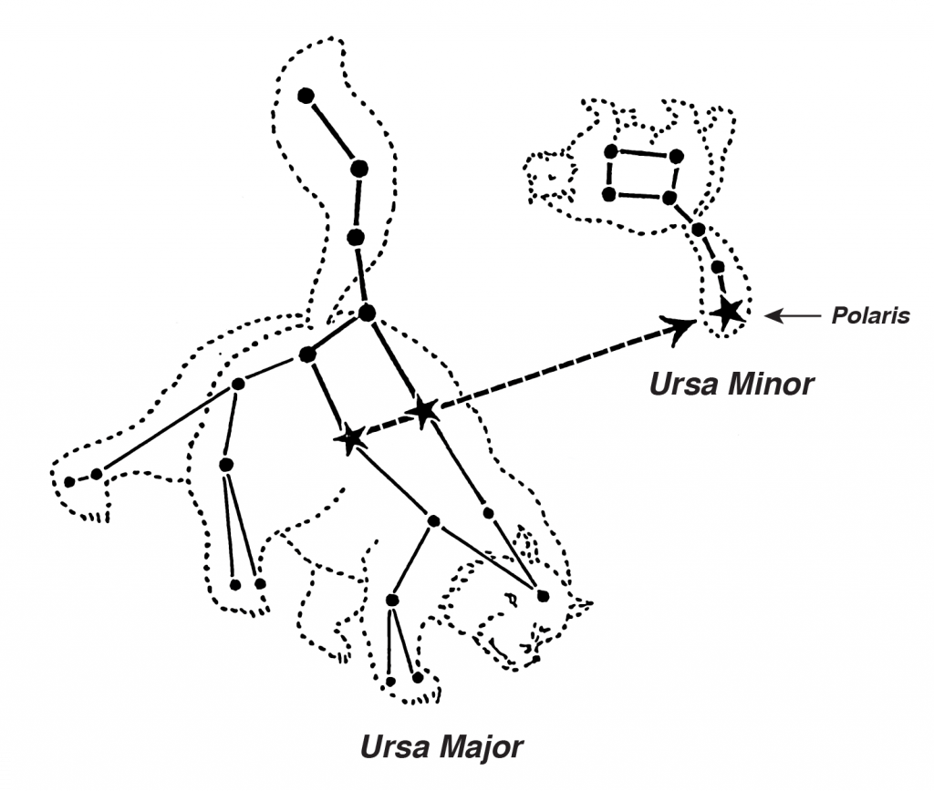 Ursa Major (Great Bear) and Ursa Minor (Little Bear) constellations.