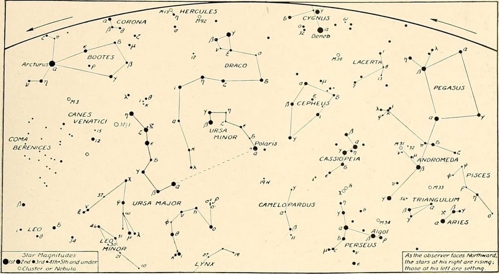 Star chart with constellations based on Greek and Roman myths.