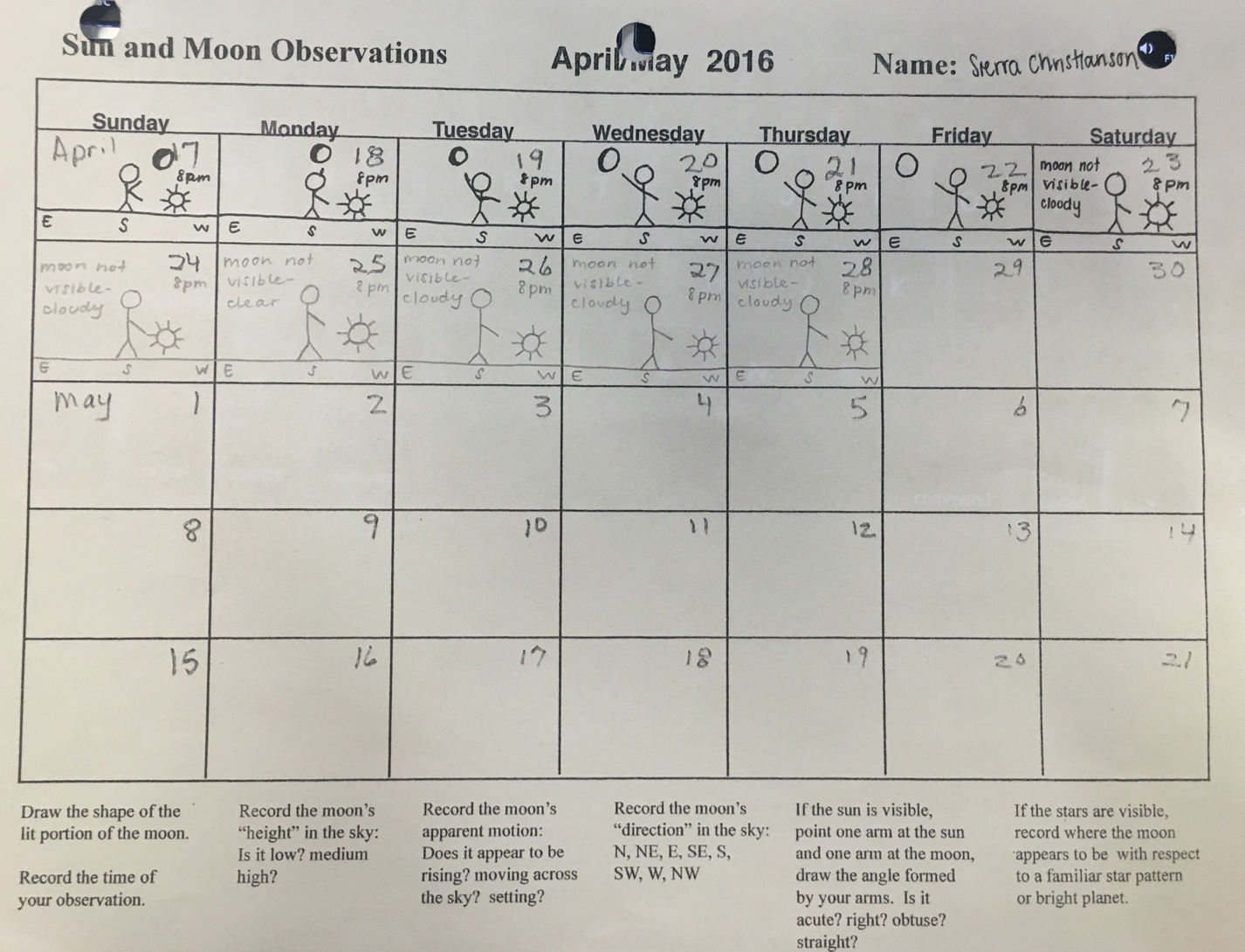 Student’s observations of the Moon, April 17-28, 2016.