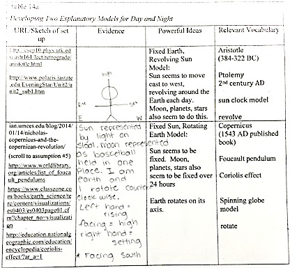 A student’s entries in a table about explanatory models for day and night