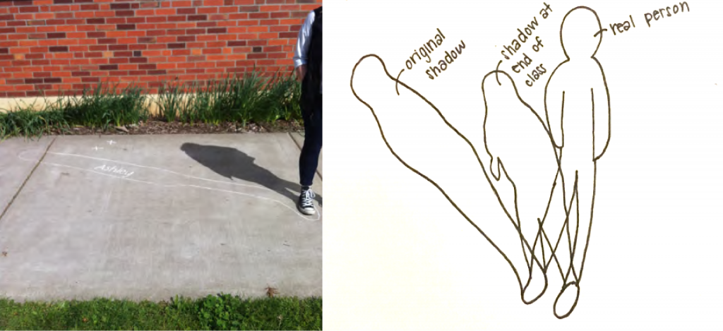 Sketching a group member’s shadow on pavement near beginning and end of class.