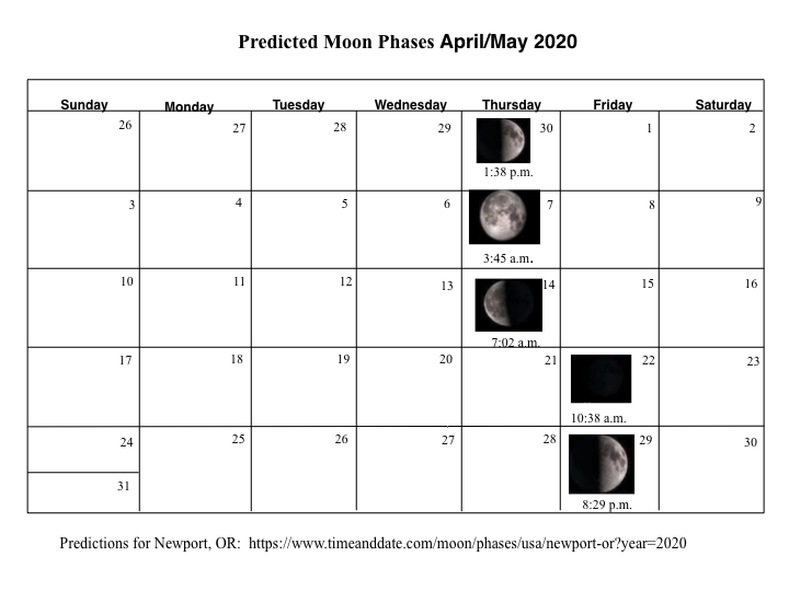 Phases of the Moon predicted for May 2020 in Oregon in the northern hemisphere.