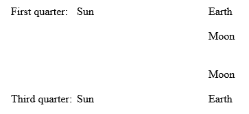 Arrangements of Sun, Earth, and Moon associated with somewhat high and low tides.