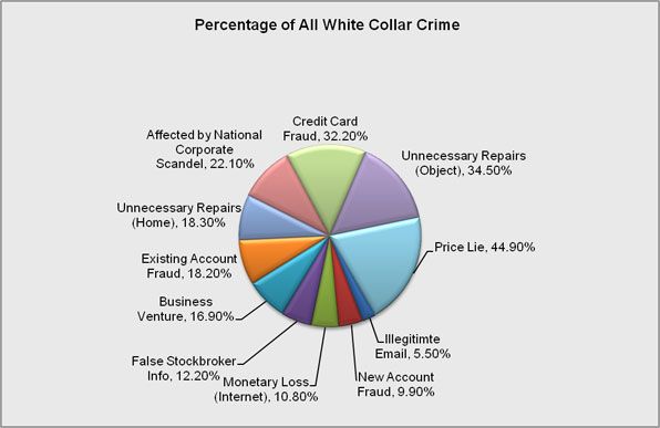 White-Collar-Crime.jpg