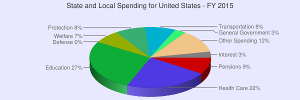 575854-1436118973-2-17-chart-state-local-spending.png