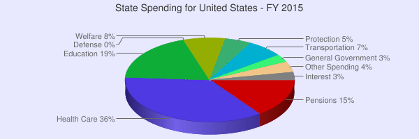 575854-1436119449-31-94-chart-state-spending.png
