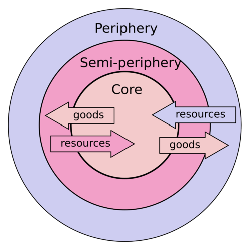 3553678-1523136042-71-98-2000PX-Dependency_Theory.svg.png