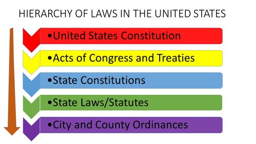 Supremacy of Laws Illustration
