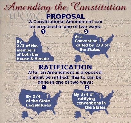 Proceso de Enmienda Constitucional.