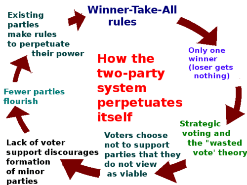 575936-1424298502-22-6-Two_party_system_diagram.png
