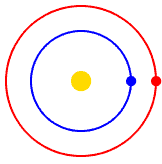 5: Circular Motion and Gravity